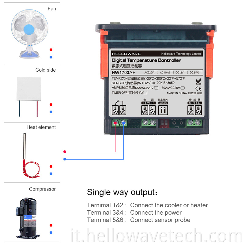 HW-1703A+ High Temperature Controller for Electric Smoker